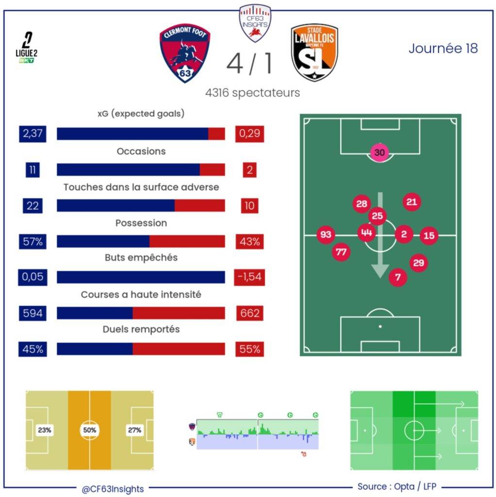 Clermont Laval 2025 2026